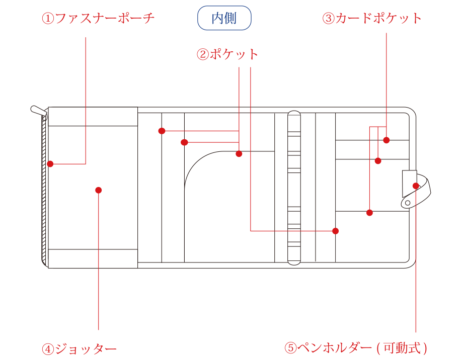 ヘリテイジBIBLE25mmコーチマン[7273] システム手帳商品一覧 ASHFORD